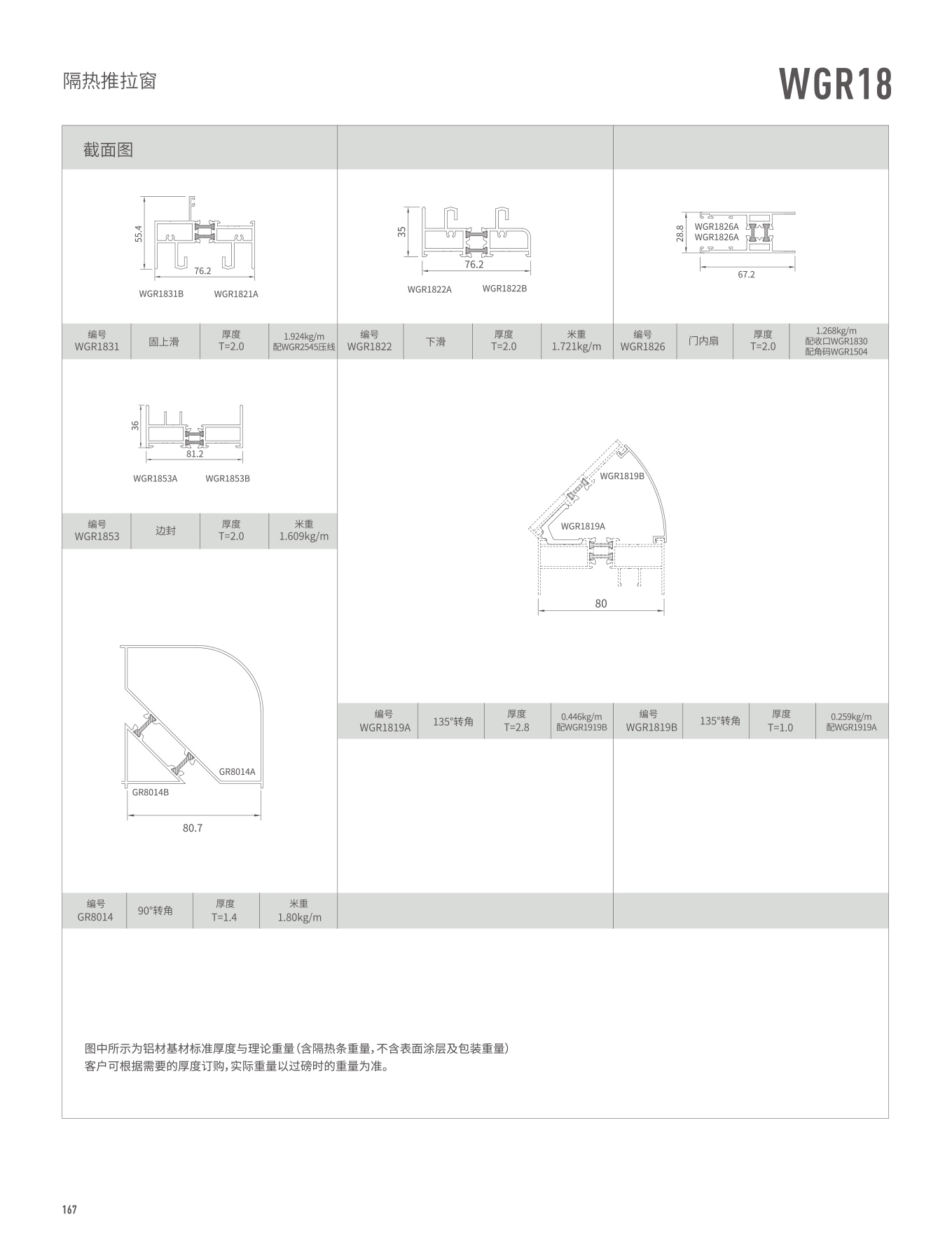 WGR18M隔熱推拉門、窗