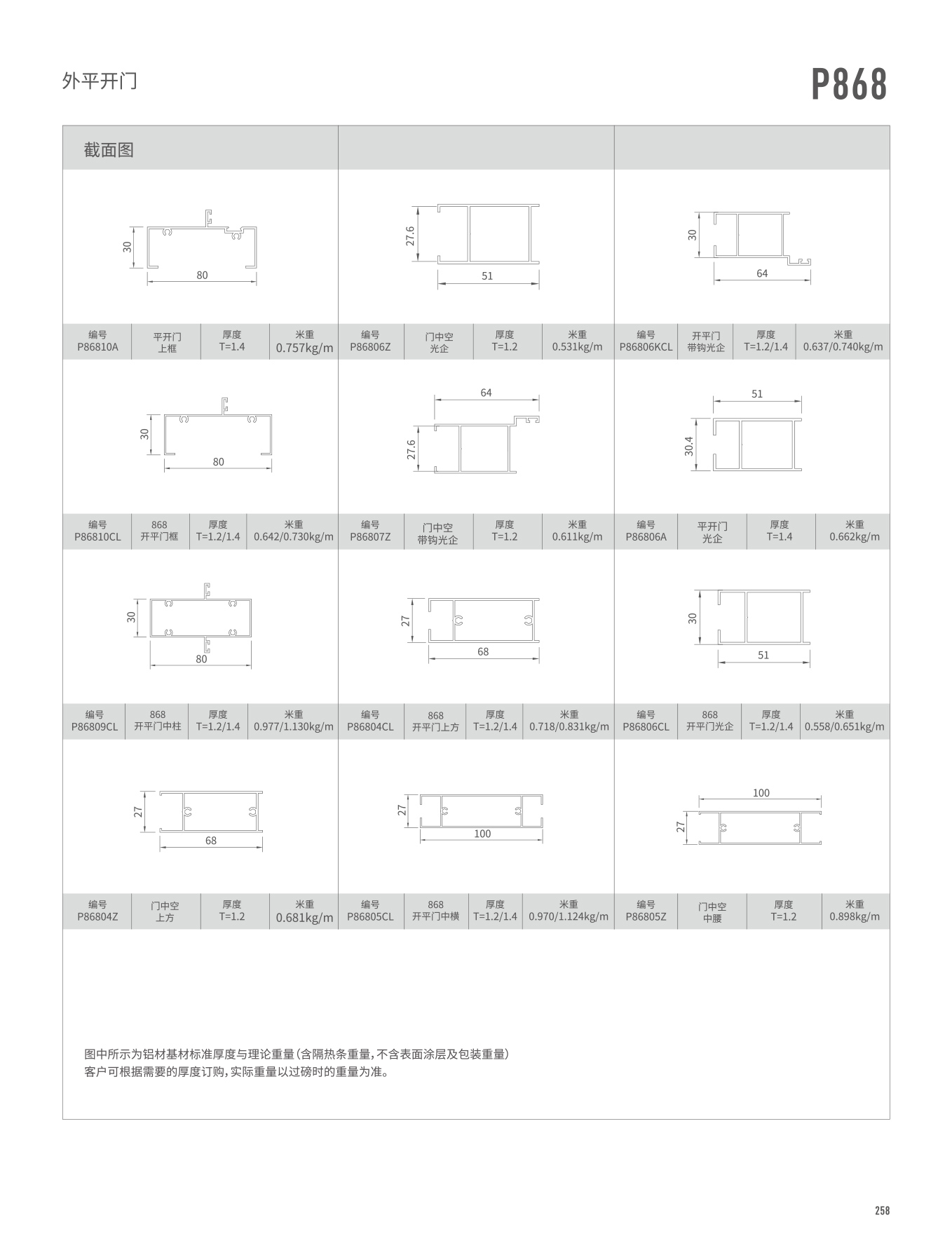 P868系列平開門