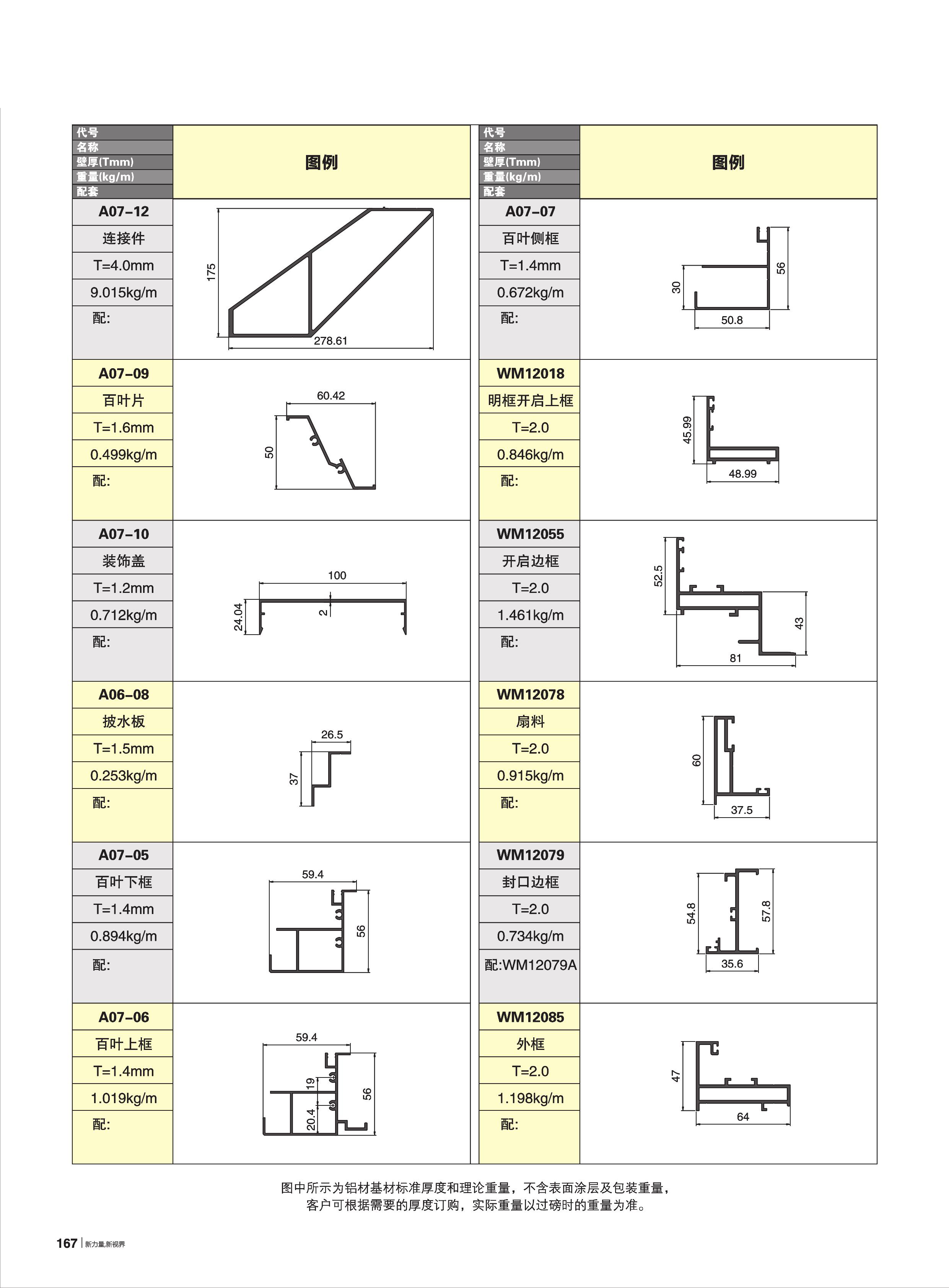 自選幕墻雜料