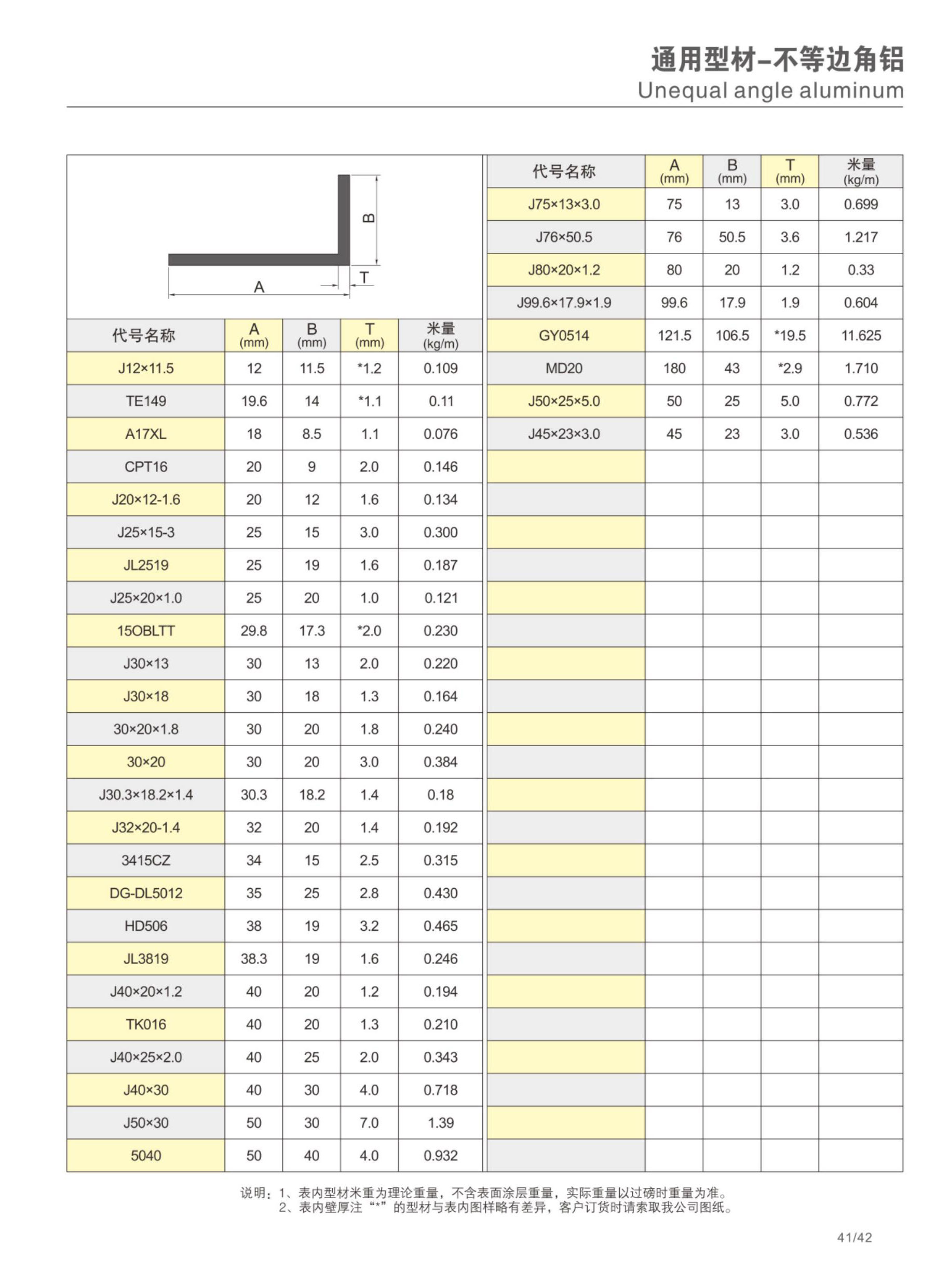 不等邊角鋁