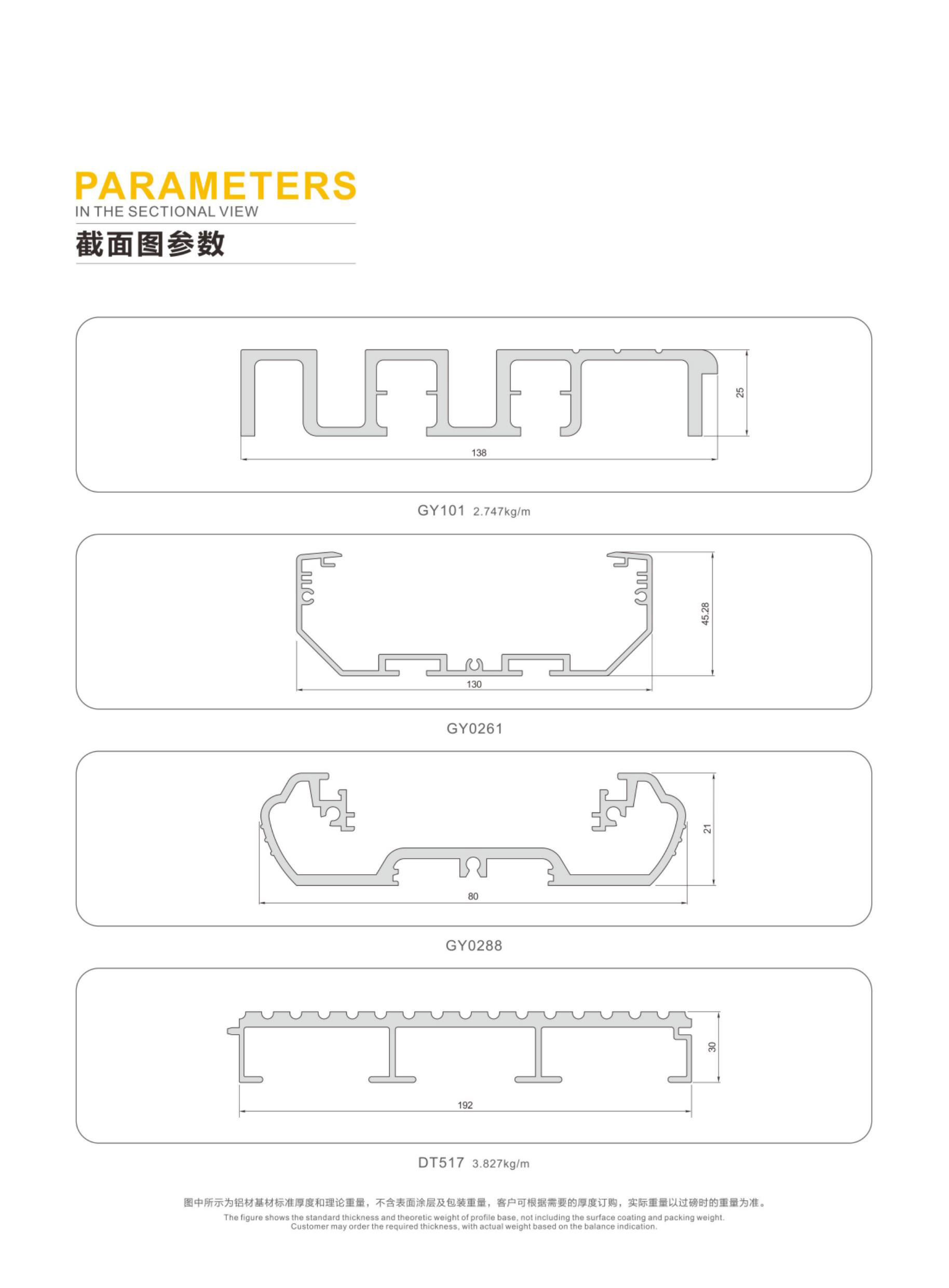 工業(yè)型材