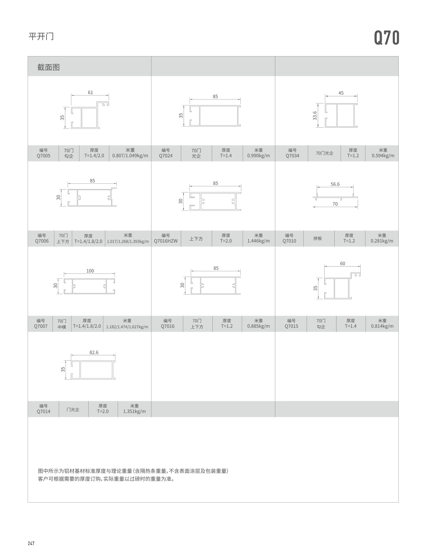 Q70系列平開門