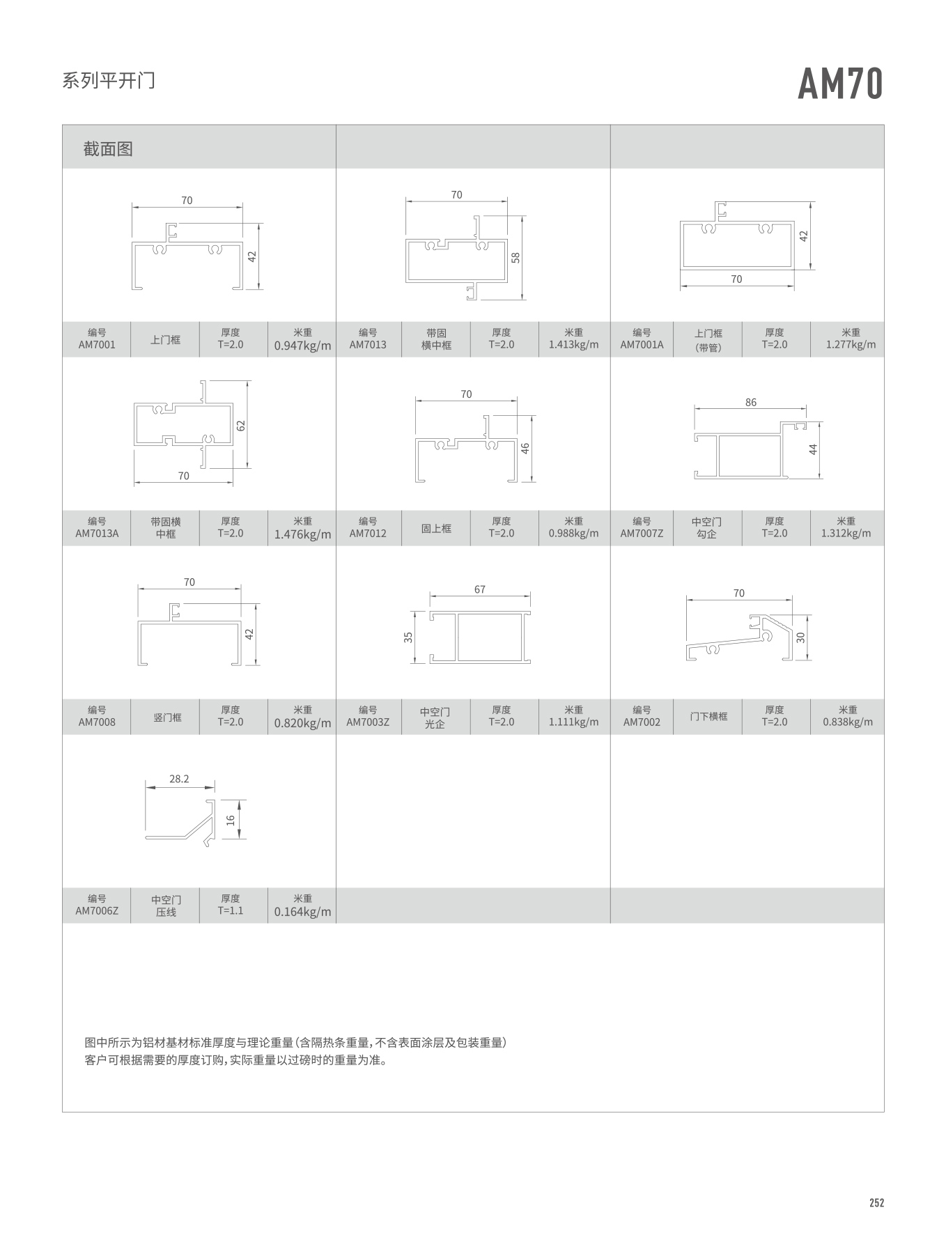 AM70系列平開門