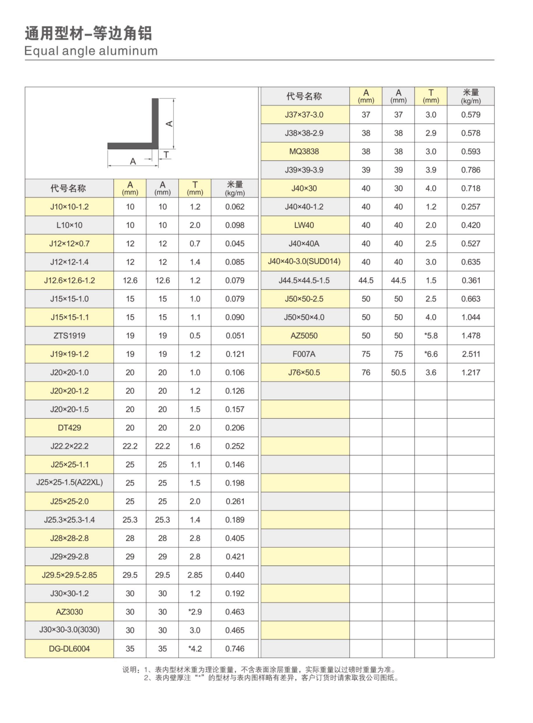 等邊角鋁